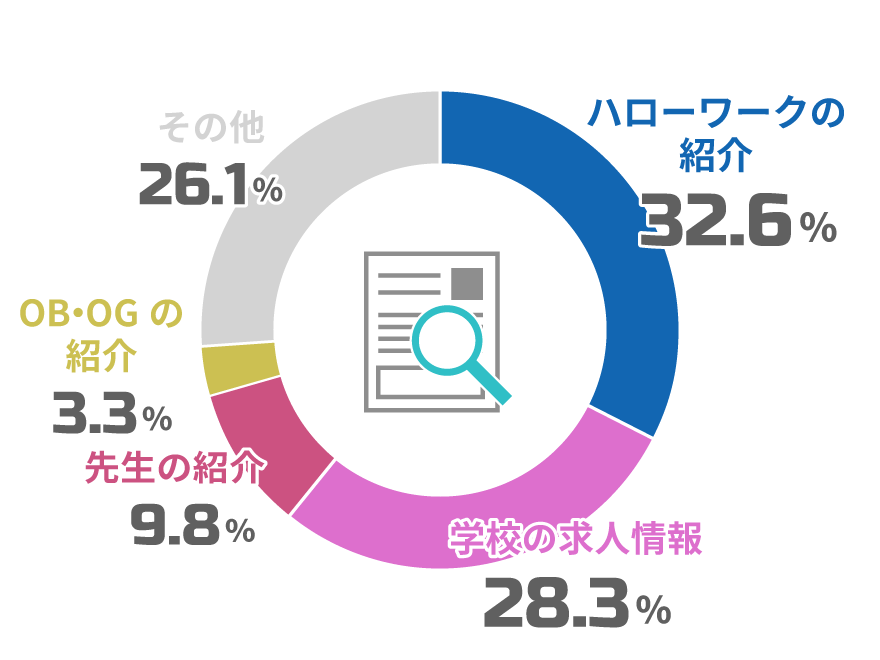 Q1テラサキ伊万里㈱を知ったきっかけは？