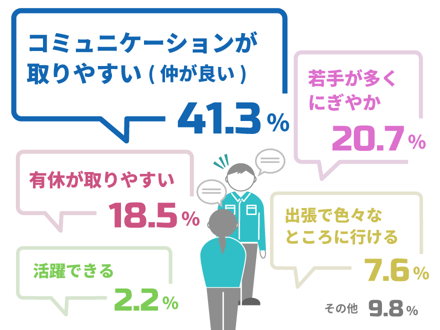 Q4テラサキ伊万里㈱の良いところは？