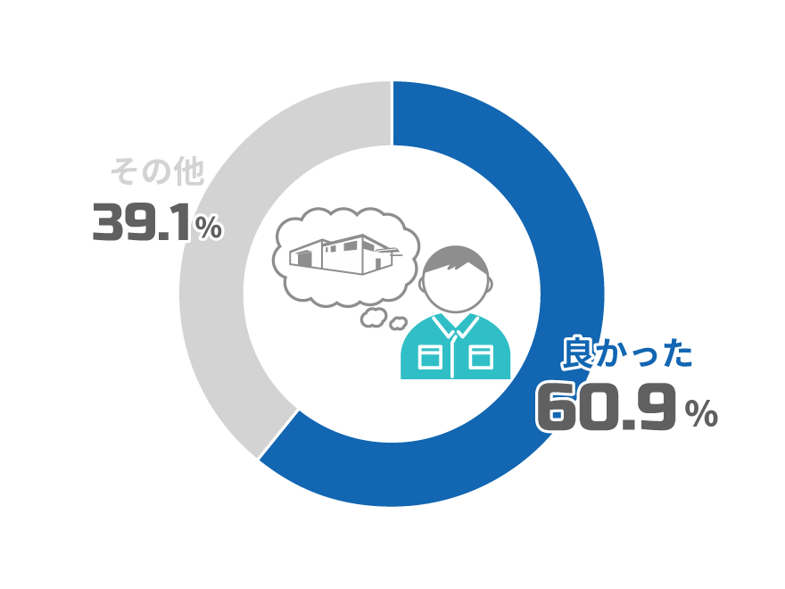 Q7テラサキ伊万里㈱に入社してどうでしたか？